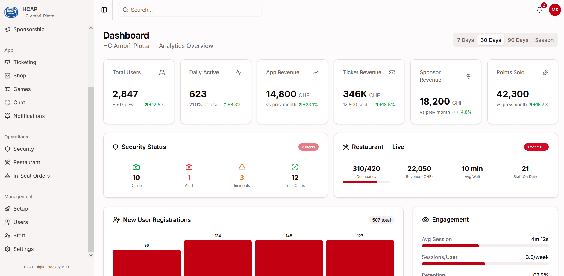 Sports intelligence dashboard
